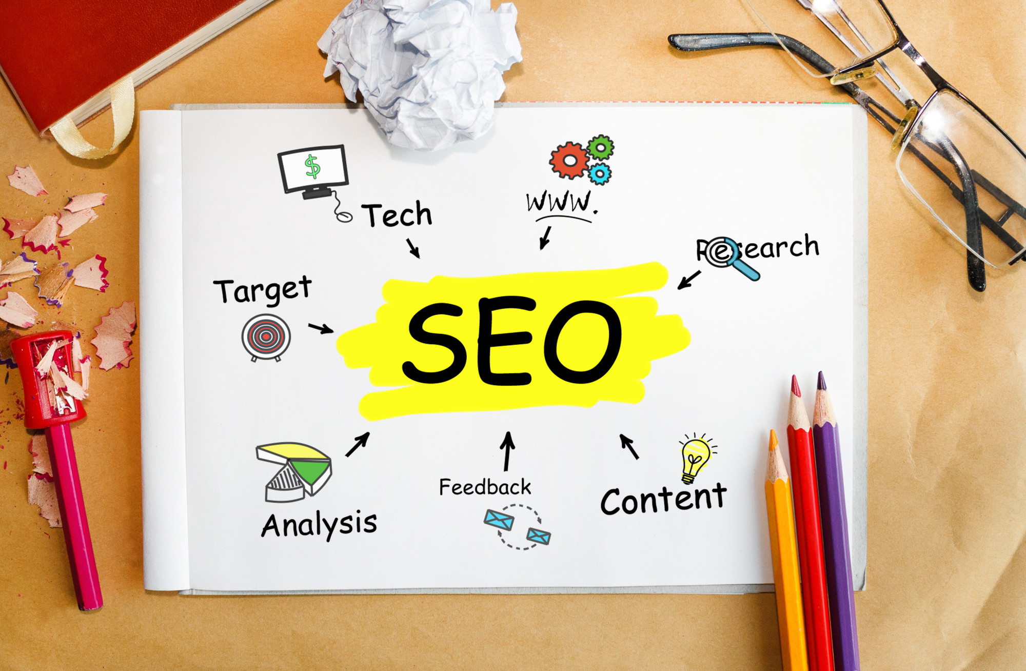 Digital Marketing and SEO